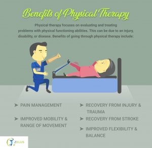 Physiotherapy in electronic city